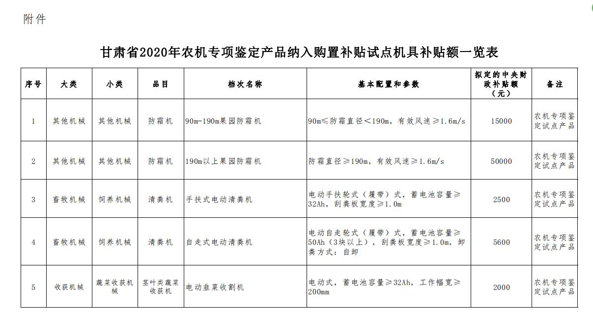 甘肃省农业农村厅关于甘肃省2020年农机专项鉴定产品纳入购置补贴试点机具补贴额一览表的公示