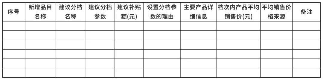 四川省征求2021年农机购置补贴机具补贴额调整意见