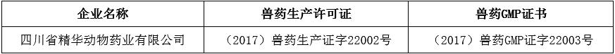 关于注销四川省精华动物药业有限公司兽药生产许可证的公告